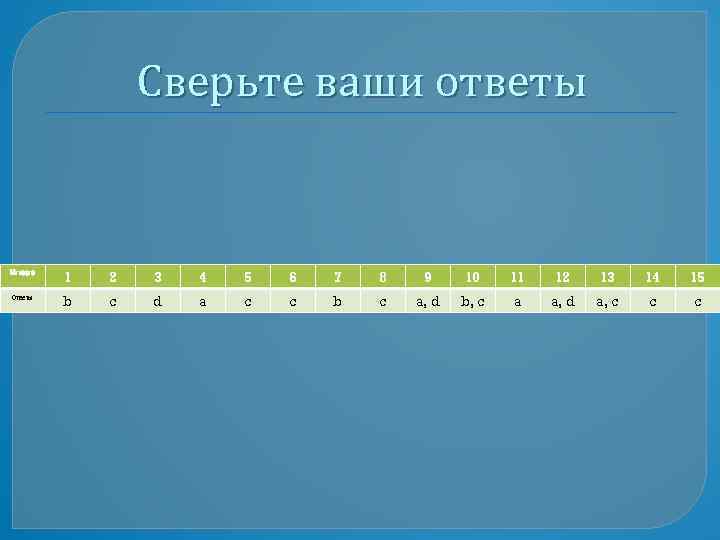 Сверьте ваши ответы № теста 1 2 3 4 5 6 7 8 9