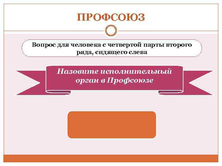 ПРОФСОЮЗ Вопрос для человека с четвертой парты второго ряда, сидящего слева Назовите исполнительный орган