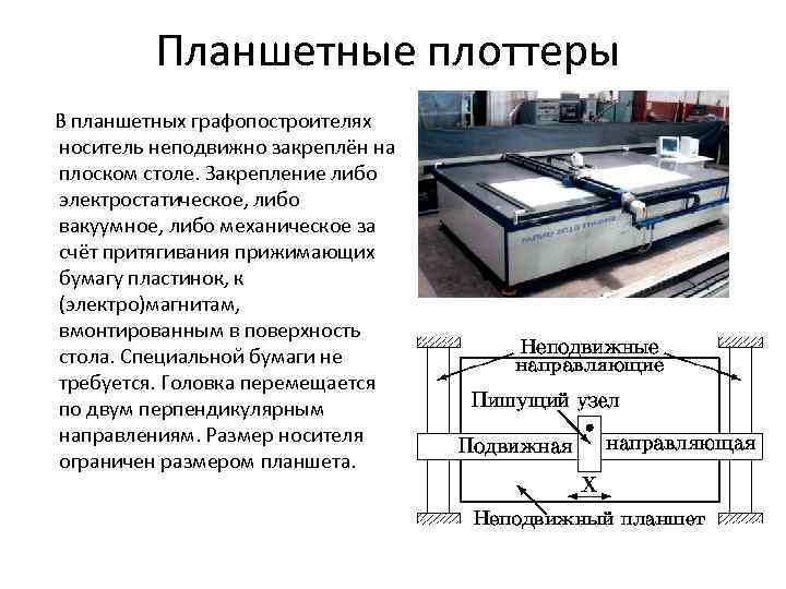 Планшетные плоттеры В планшетных графопостроителях носитель неподвижно закреплён на плоском столе. Закрепление либо электростатическое,