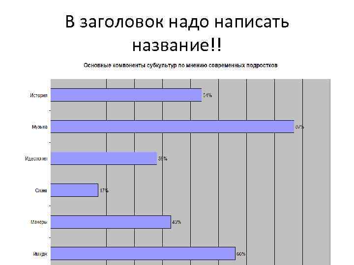 В заголовок надо написать название!! 26 
