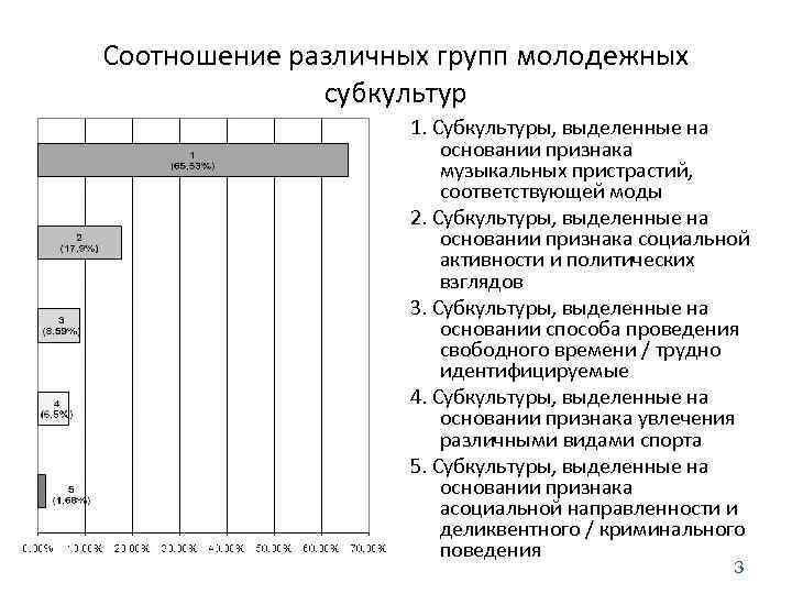 Соотношение различных групп молодежных субкультур 1. Субкультуры, выделенные на основании признака музыкальных пристрастий, соответствующей