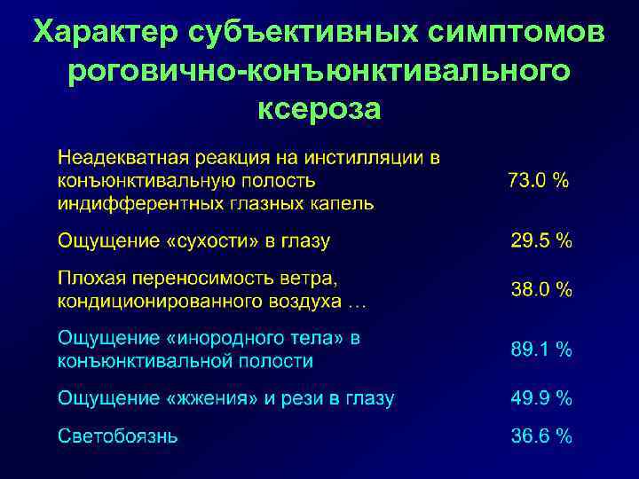 Характер субъективных симптомов роговично-конъюнктивального ксероза 