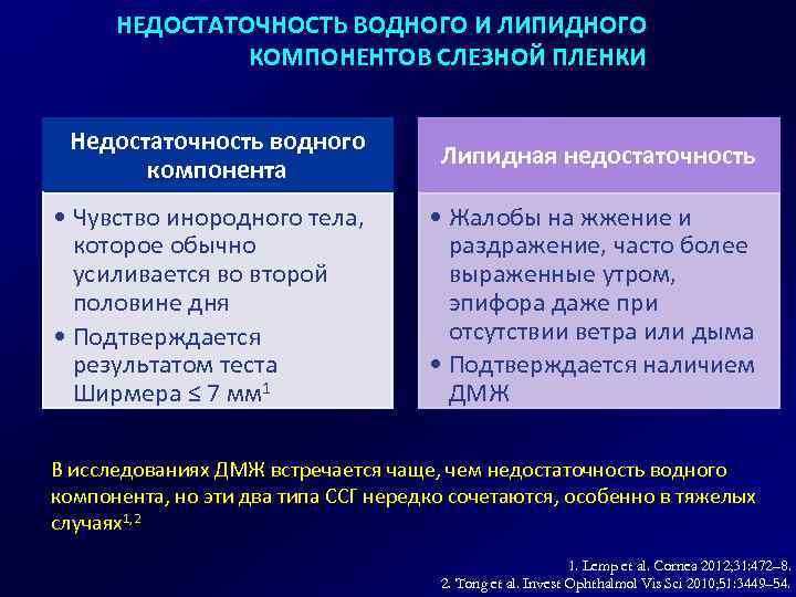 НЕДОСТАТОЧНОСТЬ ВОДНОГО И ЛИПИДНОГО КОМПОНЕНТОВ СЛЕЗНОЙ ПЛЕНКИ Недостаточность водного компонента Липидная недостаточность • Чувство