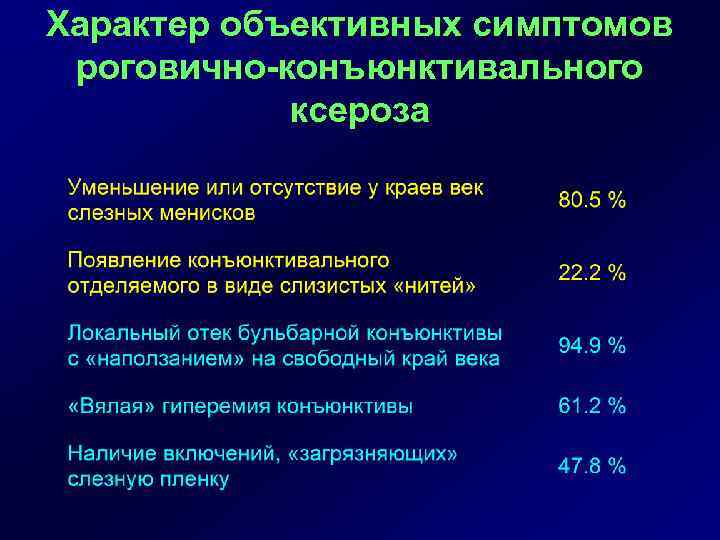 Характер объективных симптомов роговично-конъюнктивального ксероза 