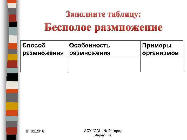 Заполните таблицу: Бесполое размножение Способ Особенность размножения 04. 02. 2018 МОУ "СОШ № 2"