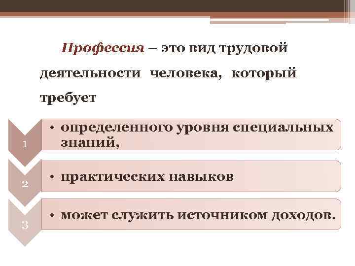 Профессия – это вид трудовой деятельности человека, который требует 1 • определенного уровня специальных