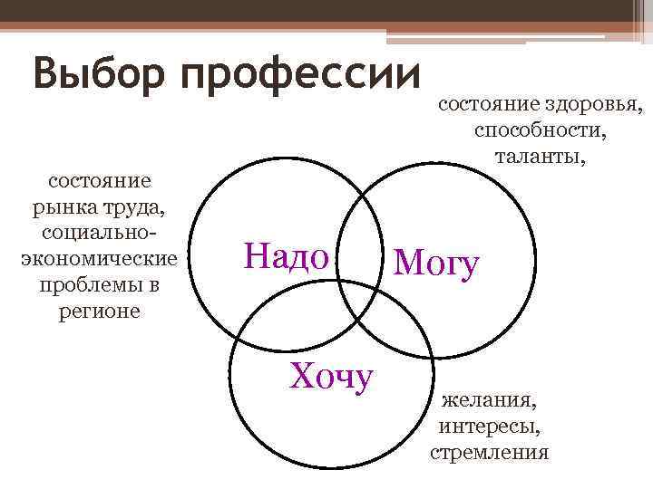 Критерии профессии. От чего зависит выбор профессии. Критерии выбора профессии. Критерии при выборе профессии. Критерии по выбору профессии.