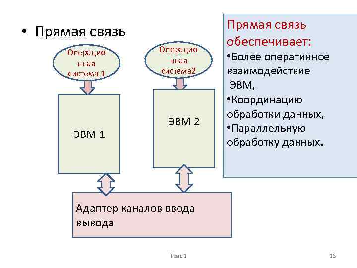 Более оперативные