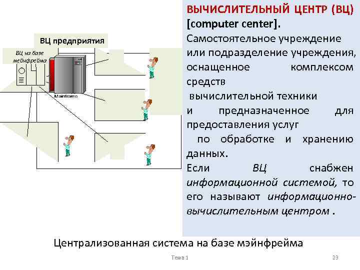 ВЦ предприятия ВЦ на базе мейнфрейма ВЫЧИСЛИТЕЛЬНЫЙ ЦЕНТР (ВЦ) [computer center]. Самостоятельное учреждение или