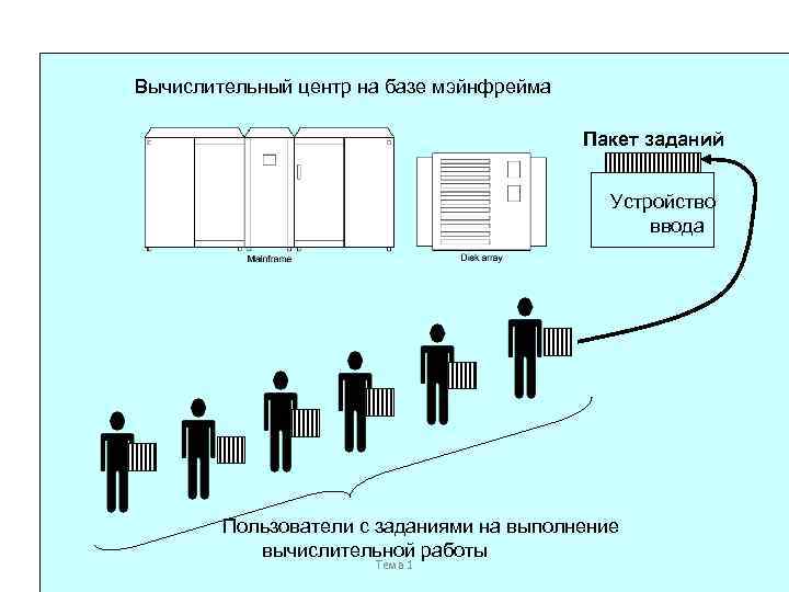 Ввод пользователей