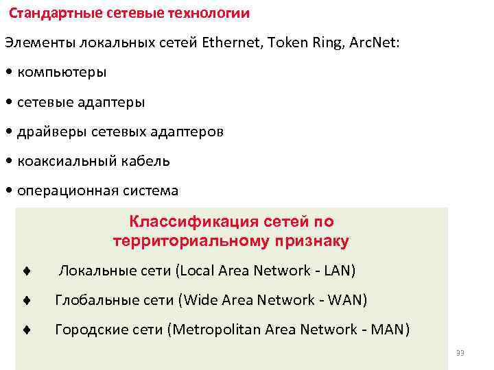  Стандартные сетевые технологии Элементы локальных сетей Ethernet, Token Ring, Arc. Net: • компьютеры