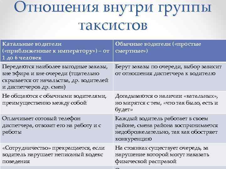 Отношения внутри группы таксистов Катальные водители ( «приближенные к императору» ) – от 1