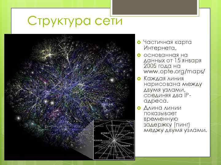 Структура сети Частичная карта Интернета, основанная на данных от 15 января 2005 года на