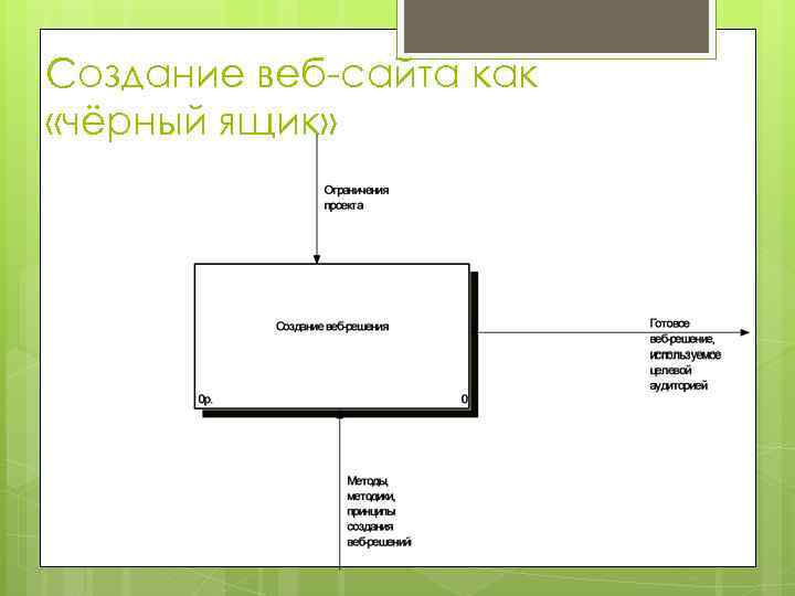 Создание веб-сайта как «чёрный ящик» 