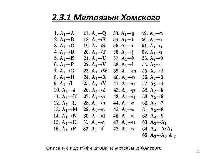 2. 3. 1 Метаязык Хомского Описание идентификатора на метаязыке Хомского 19 