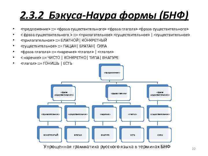 2. 3. 2 Бэкуса-Наура формы (БНФ) • • <предложение> : : = <фраза существительного>