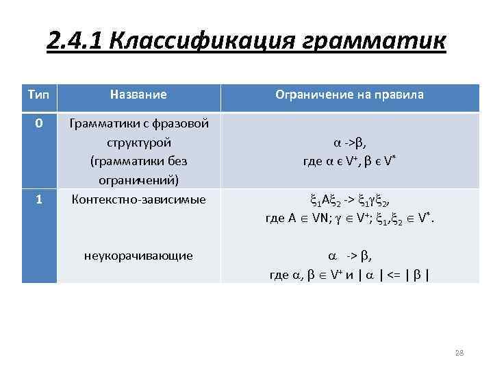 Грамматический тип