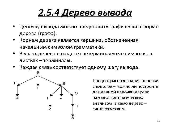 2. 5. 4 Дерево вывода • Цепочку вывода можно представить графически в форме дерева