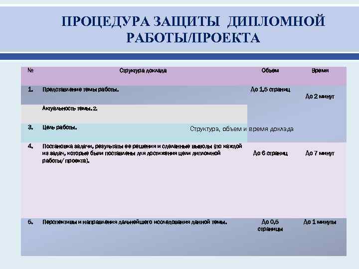 Доклад план работы над докладом структура доклада