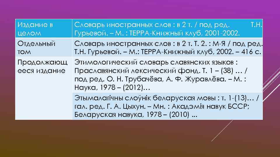 Издание в целом Отдельный том Словарь иностранных слов : в 2 т. / под