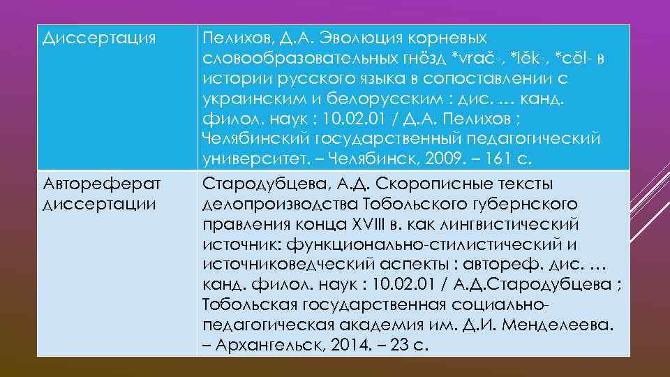 Диссертация Пелихов, Д. А. Эволюция корневых словообразовательных гнёзд *vrač-, *lěk-, *cěl- в истории русского