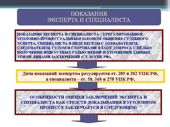 Стоматологическая экспертиза в уголовном и гражданском процессе презентация