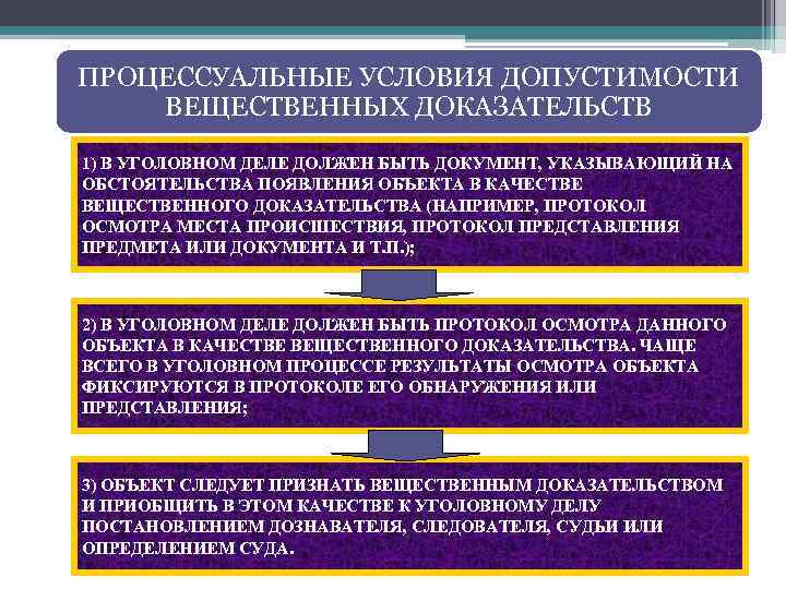 ПРОЦЕССУАЛЬНЫЕ УСЛОВИЯ ДОПУСТИМОСТИ ВЕЩЕСТВЕННЫХ ДОКАЗАТЕЛЬСТВ 1) В УГОЛОВНОМ ДЕЛЕ ДОЛЖЕН БЫТЬ ДОКУМЕНТ, УКАЗЫВАЮЩИЙ НА