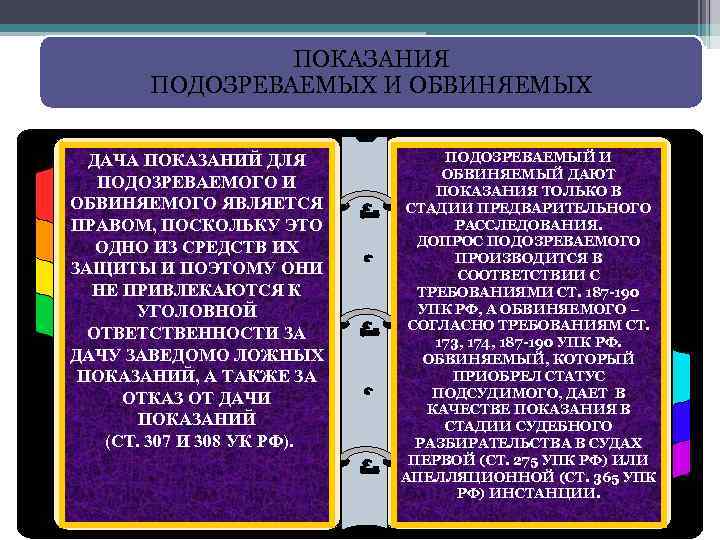 ПОКАЗАНИЯ ПОДОЗРЕВАЕМЫХ И ОБВИНЯЕМЫХ ДАЧА ПОКАЗАНИЙ ДЛЯ ПОДОЗРЕВАЕМОГО И ОБВИНЯЕМОГО ЯВЛЯЕТСЯ ПРАВОМ, ПОСКОЛЬКУ ЭТО