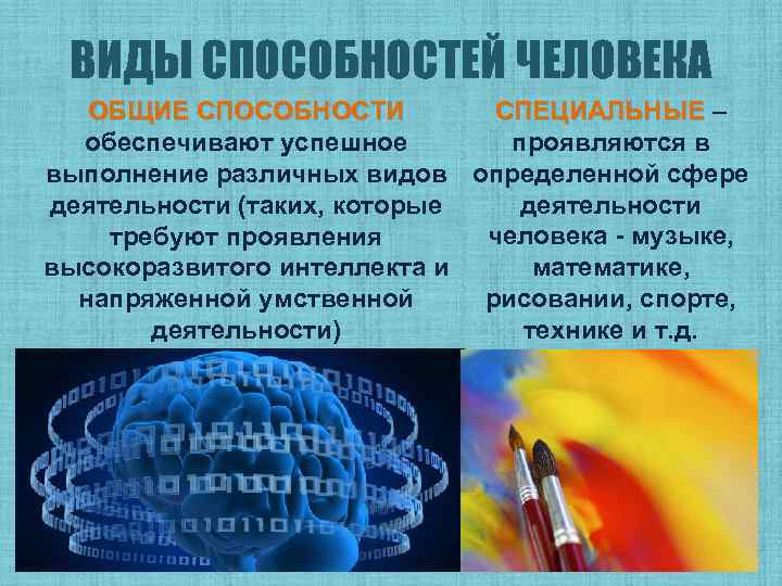ВИДЫ СПОСОБНОСТЕЙ ЧЕЛОВЕКА СПЕЦИАЛЬНЫЕ – ОБЩИЕ СПОСОБНОСТИ проявляются в обеспечивают успешное выполнение различных видов