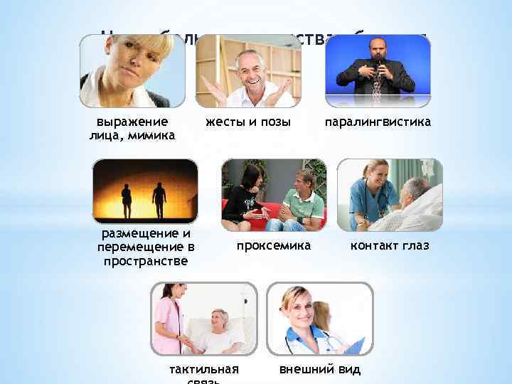 Невербальные средства общения выражение лица, мимика размещение и перемещение в пространстве жесты и позы