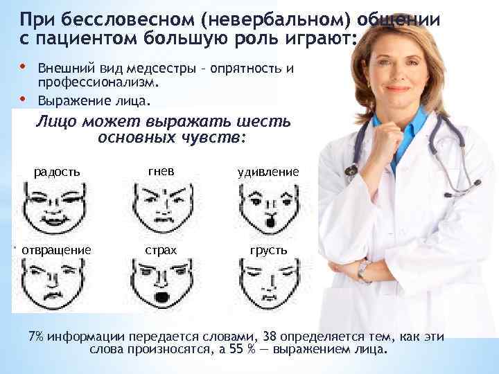 Стили Общения Медсестры