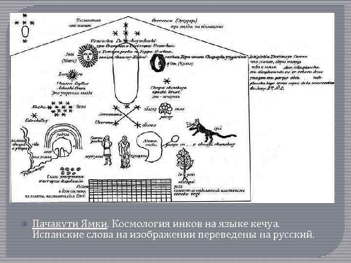  Пачакути Ямки. Космология инков на языке кечуа. Испанские слова на изображении переведены на