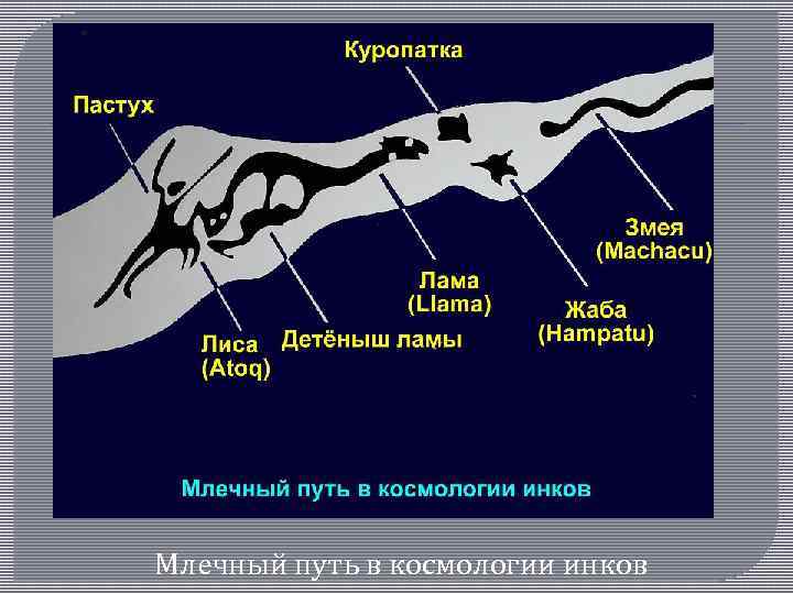 Млечный путь в космологии инков 