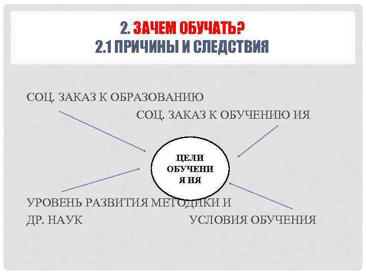 2. ЗАЧЕМ ОБУЧАТЬ? 2. 1 ПРИЧИНЫ И СЛЕДСТВИЯ СОЦ. ЗАКАЗ К ОБРАЗОВАНИЮ СОЦ. ЗАКАЗ