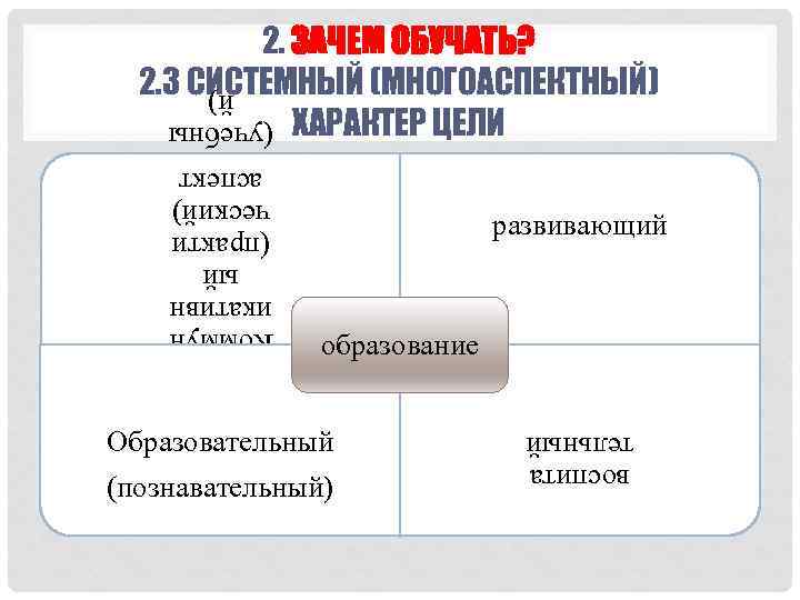 2. ЗАЧЕМ ОБУЧАТЬ? 2. 3 СИСТЕМНЫЙ (МНОГОАСПЕКТНЫЙ) ХАРАКТЕР ЦЕЛИ развивающий образование (познавательный) воспита тельный