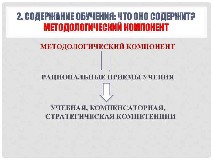 2. СОДЕРЖАНИЕ ОБУЧЕНИЯ: ЧТО ОНО СОДЕРЖИТ? МЕТОДОЛОГИЧЕСКИЙ КОМПОНЕНТ РАЦИОНАЛЬНЫЕ ПРИЕМЫ УЧЕНИЯ УЧЕБНАЯ, КОМПЕНСАТОРНАЯ, СТРАТЕГИЧЕСКАЯ