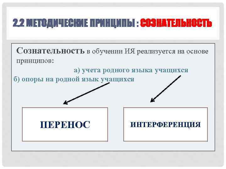 2. 2 МЕТОДИЧЕСКИЕ ПРИНЦИПЫ : СОЗНАТЕЛЬНОСТЬ Сознательность в обучении ИЯ реализуется на основе принципов: