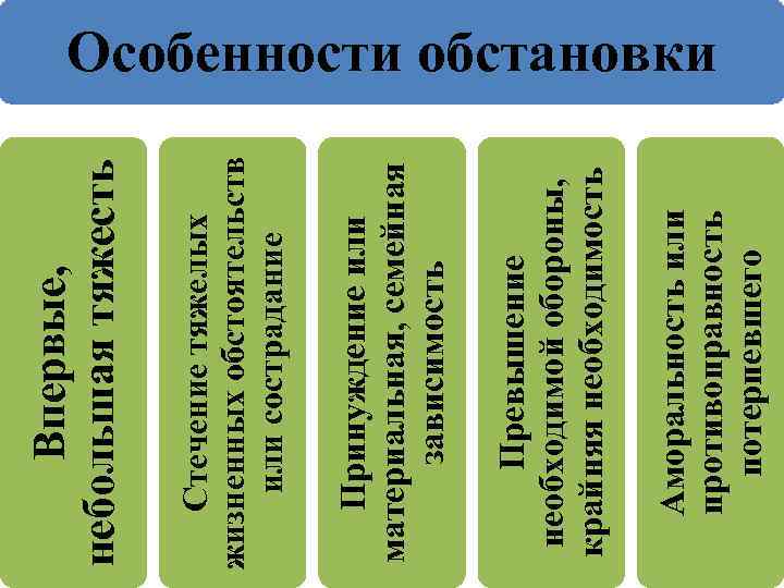 Аморальность или противоправность потерпевшего Превышение необходимой обороны, крайняя необходимость Принуждение или материальная, семейная зависимость