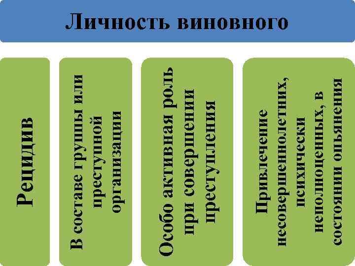 Привлечение несовершеннолетних, психически неполноценных, в состоянии опьянения Особо активная роль при совершении преступления В