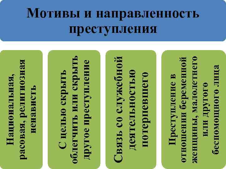Преступление в отношении беременной женщины, малолетнего или другого беспомощного лица Связь со служебной деятельностью