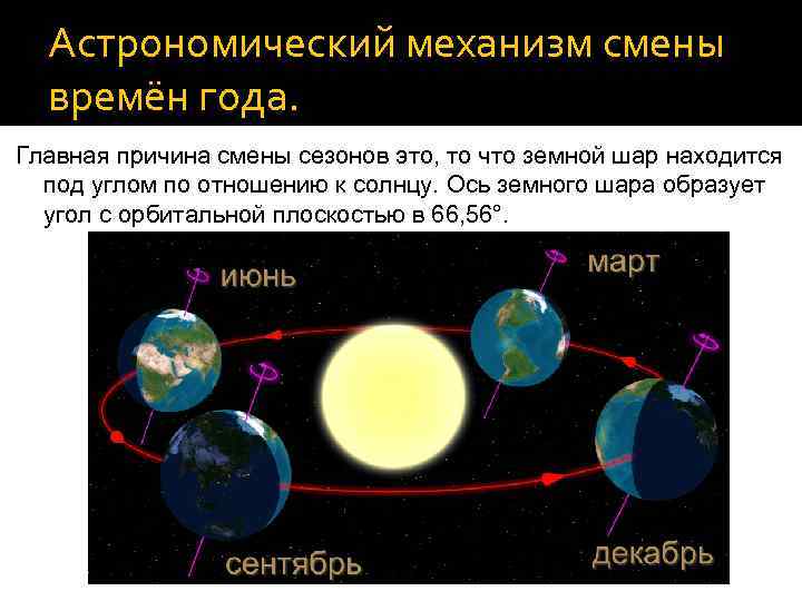 Смена времен года на человека