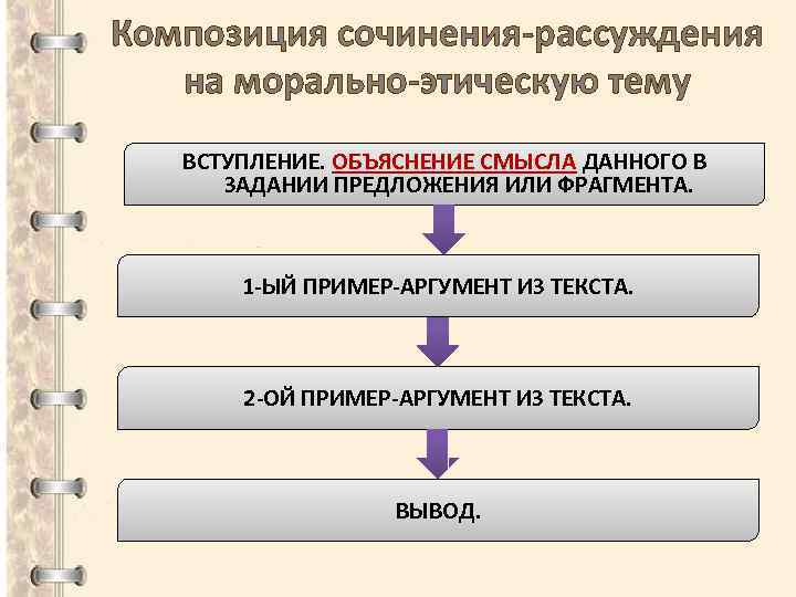 Композиция сочинения-рассуждения на морально-этическую тему ВСТУПЛЕНИЕ. ОБЪЯСНЕНИЕ СМЫСЛА ДАННОГО В ЗАДАНИИ ПРЕДЛОЖЕНИЯ ИЛИ ФРАГМЕНТА.