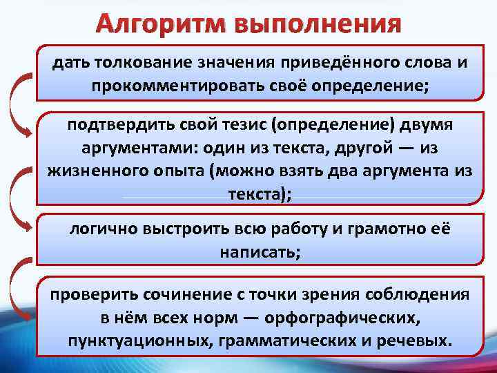 Алгоритм выполнения дать толкование значения приведённого слова и прокомментировать своё определение; подтвердить свой тезис