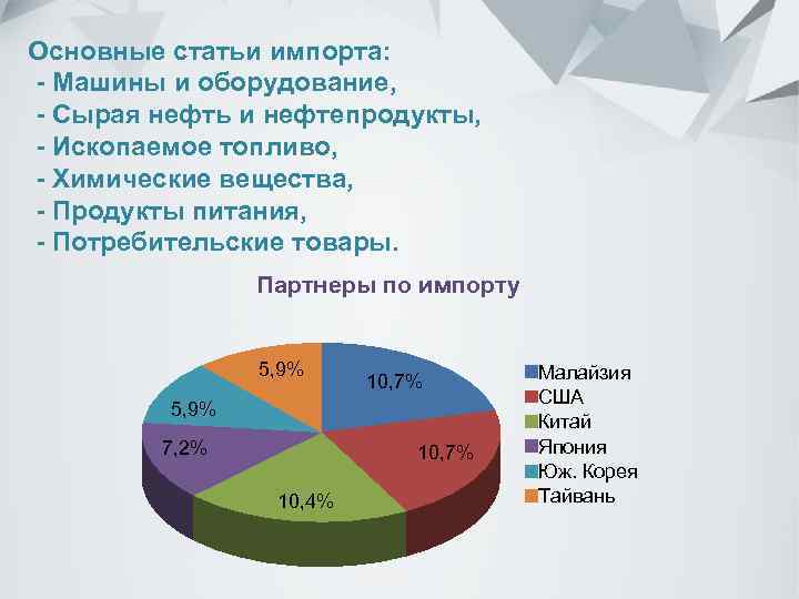 Основные статьи импорта: - Машины и оборудование, - Сырая нефть и нефтепродукты, - Ископаемое