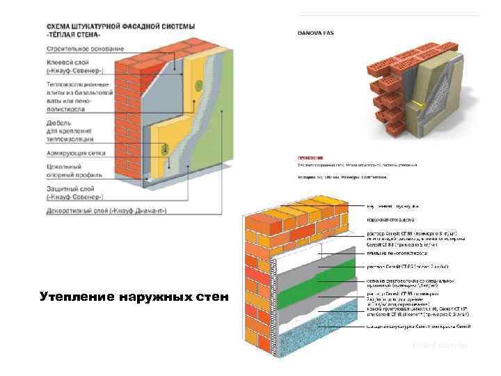 Утепление наружных стен 