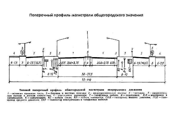 Поперечный профиль магистрали общегородского значения 