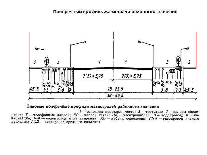 Поперечный профиль магистрали районного значения 