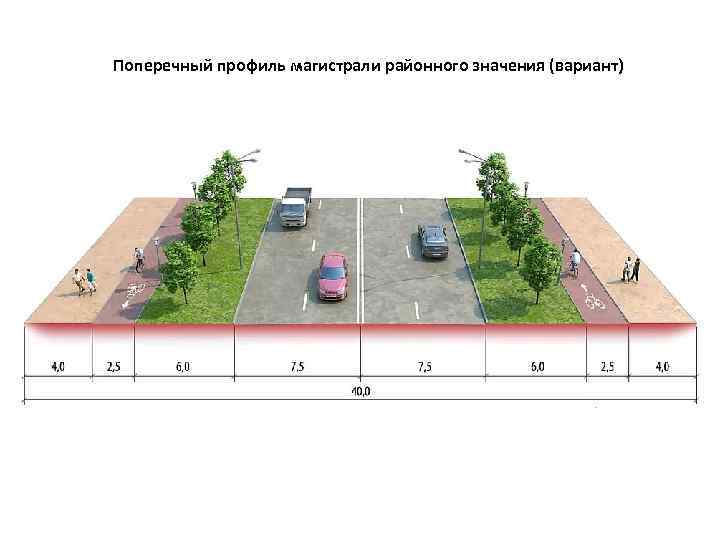 Поперечный профиль магистрали районного значения (вариант) 