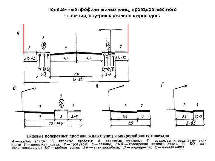 Профиль улицы. Поперечный профиль улицы в жилой застройке. Поперечный профиль улицы местного значения. Поперечный профиль второстепенной жилой улицы. Типовые поперечные профили улицы в жилой застройке.