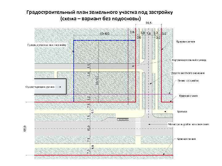 Что означает красная линия на градостроительном плане